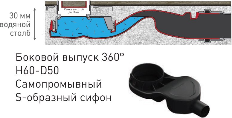 Душевой лоток Berges Wasserhaus C1 Norma 80 см 090139 - 6