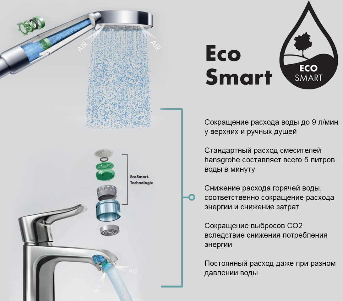 Душевая лейка Hansgrohe Rainfinity 130 26865000 EcoSmart, хром - 8