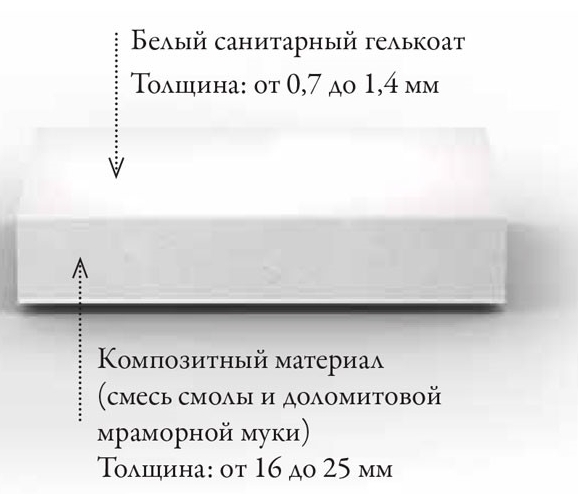 Ванна из искусственного камня 180 x 80 см Jacob Delafon Grands Boulevards E6D156-0 - 5