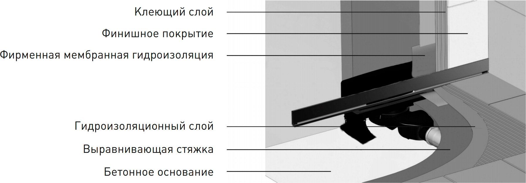 Душевой лоток Berges Wasserhaus Wall 100 см 092057 - 6