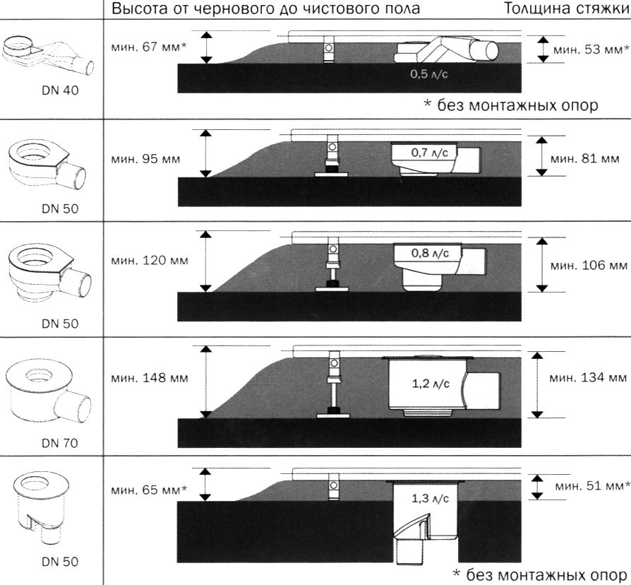 Душевой лоток Tece Drainline 100 см  651000 - 6