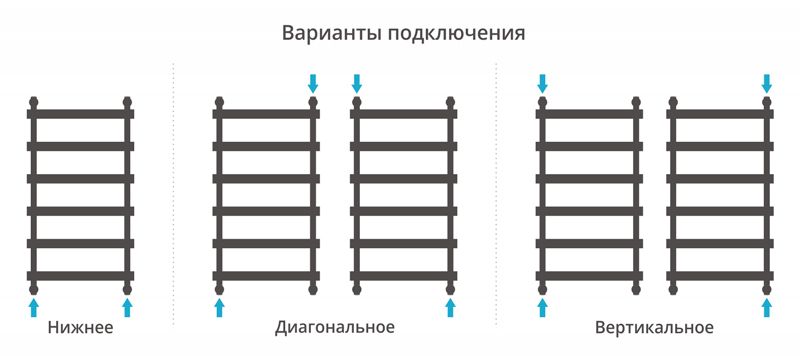 Полотенцесушитель водяной ДР АТЛАНТ 1000х500 (Без покрытия) 00-0226-1050 - 3