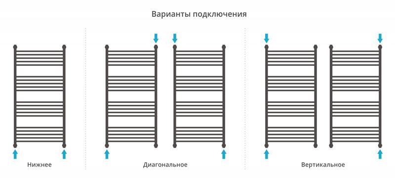 Полотенцесушитель водяной ДР 