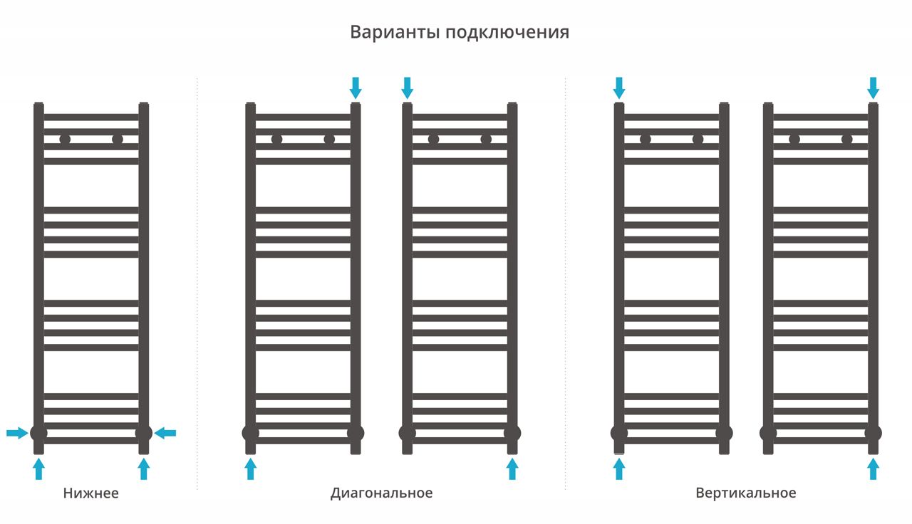 Полотенцесушитель водяной ДР МОДУС 1000х300 (Без покрытия) 00-0250-1030 - 3