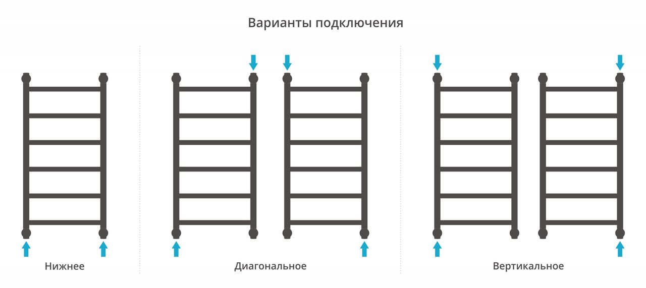Полотенцесушитель водяной ДР 