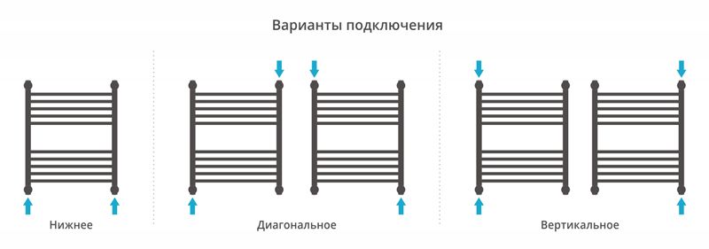 Полотенцесушитель водяной ДР 