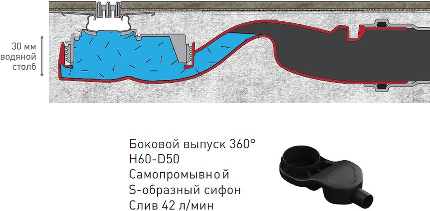 Душевой лоток Berges Wasserhaus Super Slim 500 50 см 090178 - 7