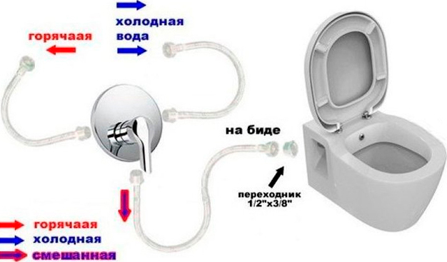 Унитаз подвесной Bien Ion безободковый, с биде IOKA050N2VP1W5000 - 3