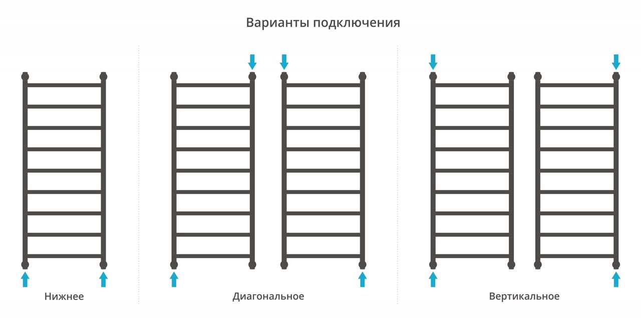 Полотенцесушитель водяной ДР 