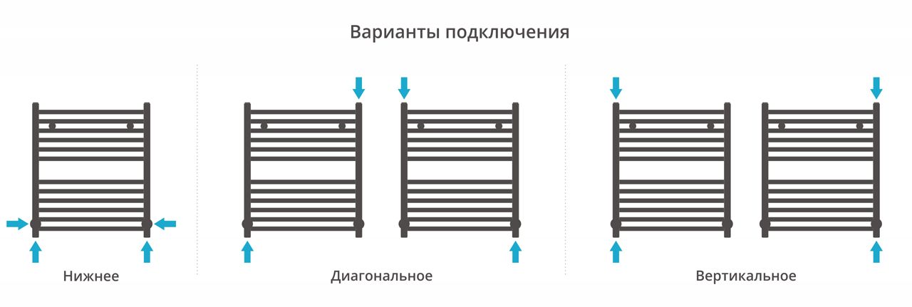 Полотенцесушитель водяной ДР МОДУС 600х500 (Без покрытия) 00-0250-6050 - 3