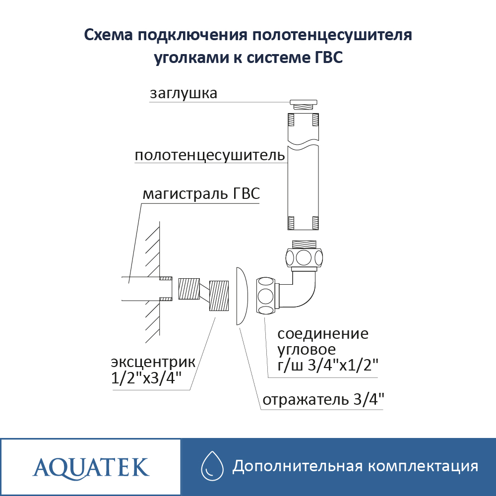 Комплект подключения 2шт.: уголок со сгоном 3/4х1/2, эксцентрик, отражатель, цвет черный муар AQ 3020BL - 6