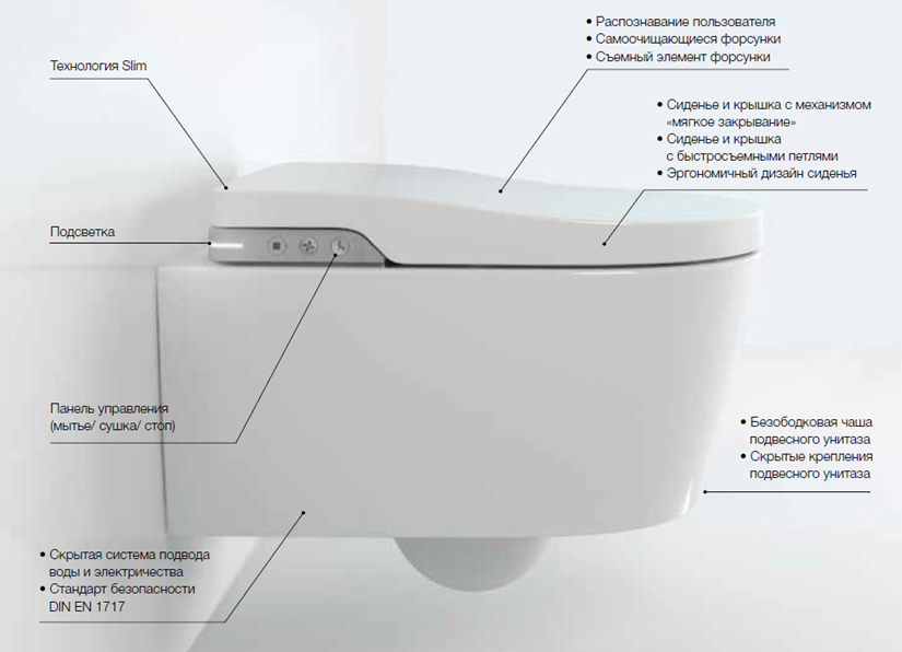 Комплект Система инсталляции для унитазов Roca DUPLO WC 890090020 + Унитаз подвесной Roca Inspira in-wash + Кнопка смыва Roca PL1 Dual хром - 14