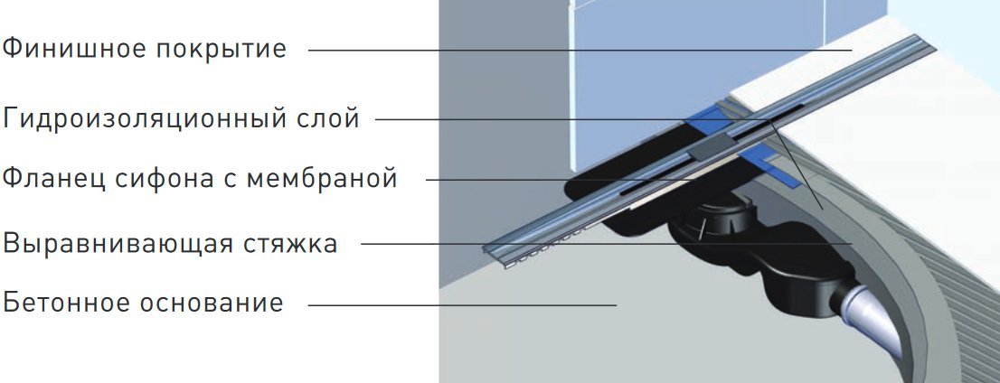 Душевой лоток Berges Wasserhaus Simpel 60 см 091111 - 7