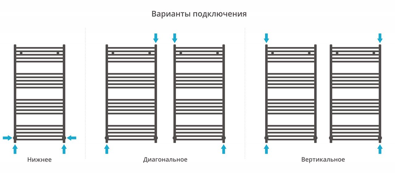 Полотенцесушитель водяной ДР АРКУС 1200х600 (Без покрытия) 00-0251-1260 - 3