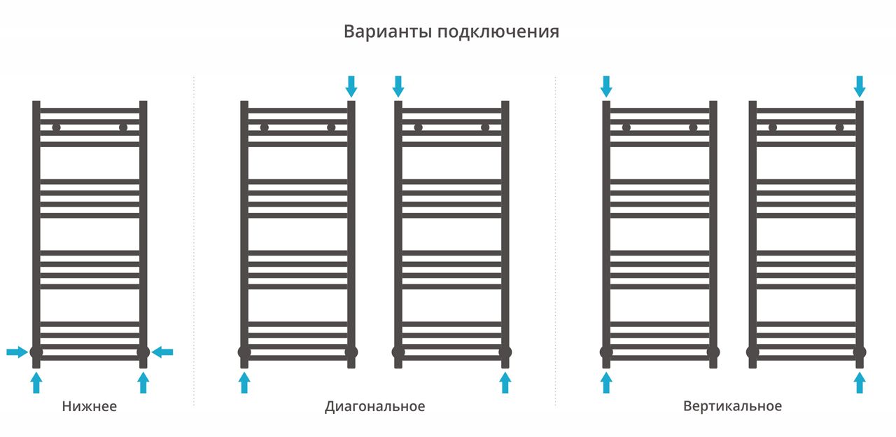 Полотенцесушитель водяной ДР МОДУС 1000х400 (Без покрытия) 00-0250-1040 - 3