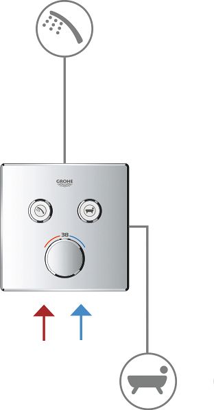 Термостат Grohe Grohtherm SmartControl 29151LS0 для душа, moon white - 1