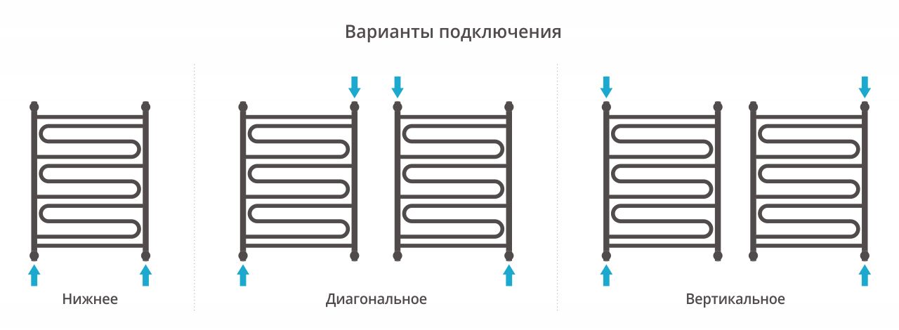 Полотенцесушитель водяной ДР 