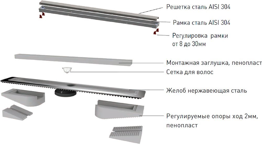 Душевой лоток Berges Wasserhaus B1 Antik 70 см 092025 - 6