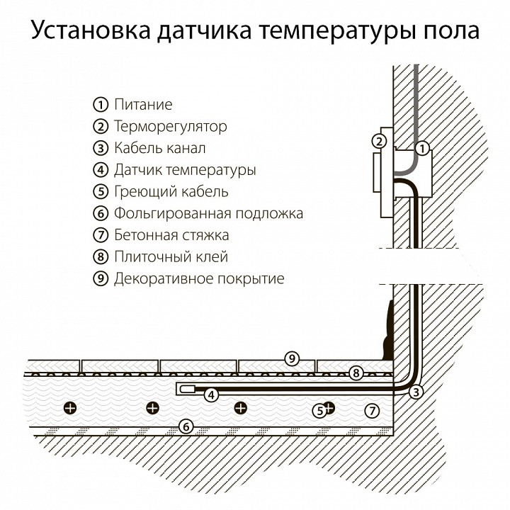 Терморегулятор электромеханический для теплого пола Werkel W1151101 белый 4690389155284 - 4