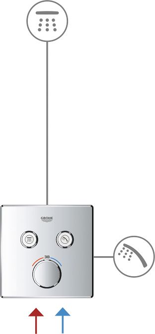 Термостат Grohe Grohtherm SmartControl 29156LS0 для душа, moon white - 2