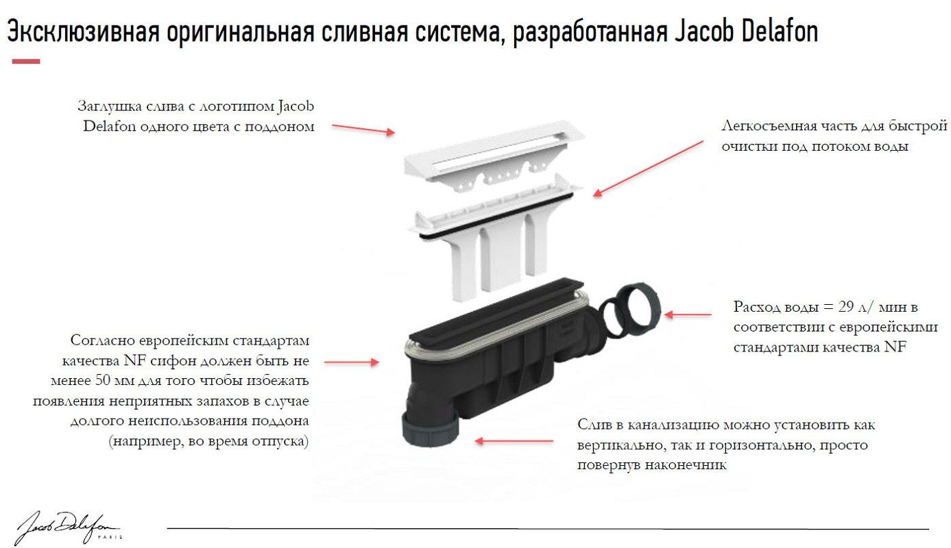 Поддон для душа Jacob Delafon Flight Pure E62326-00 120х80 - 5