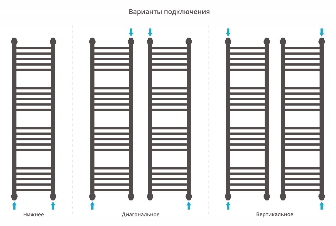 Полотенцесушитель водяной ДР 