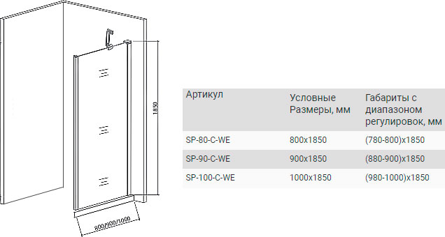 Боковая стенка Good Door Mokka SP-90-C-WE МК00010 - 3