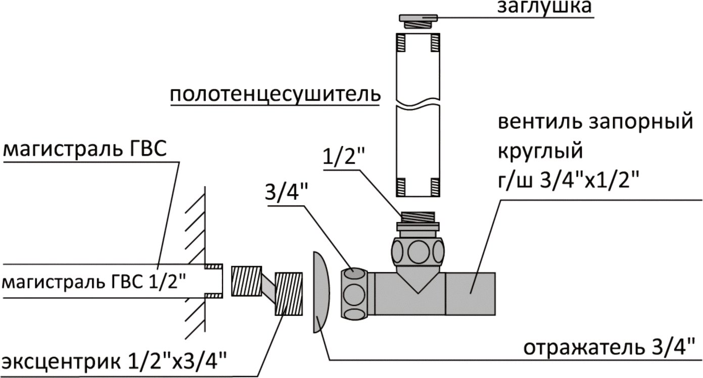 Комплект подключения для полотенцесушителя Terminus круглый 4670030723666 - 2