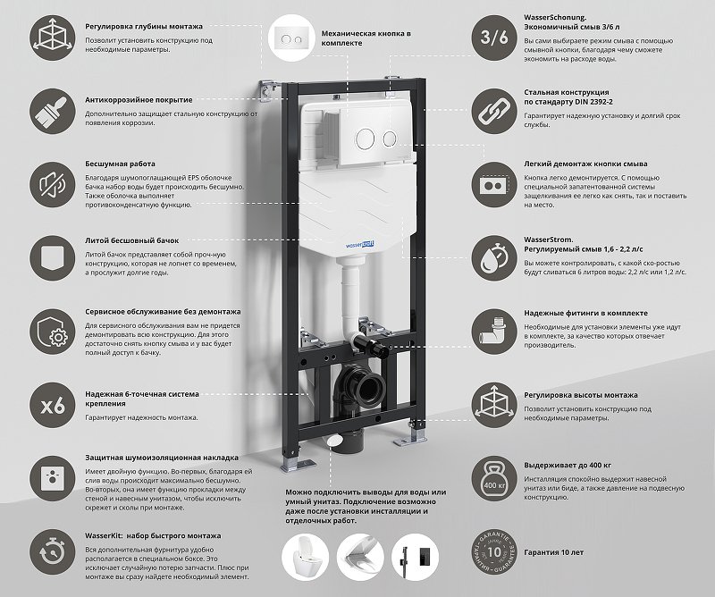 Система инсталляции для унитазов Wasserkraft  Aller кнопка смыва хром 10TLT.010.ME.CH01 - 3