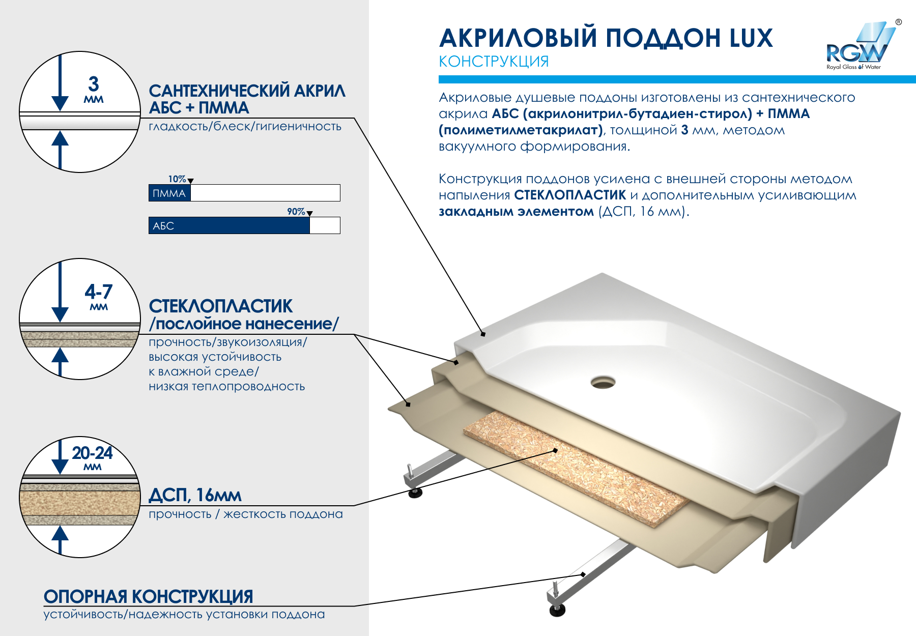 Душевой поддон 100*100 RGW LUX/TN-TR /Трапеция Ø90  (для PA-86) 16180500-41 - 4