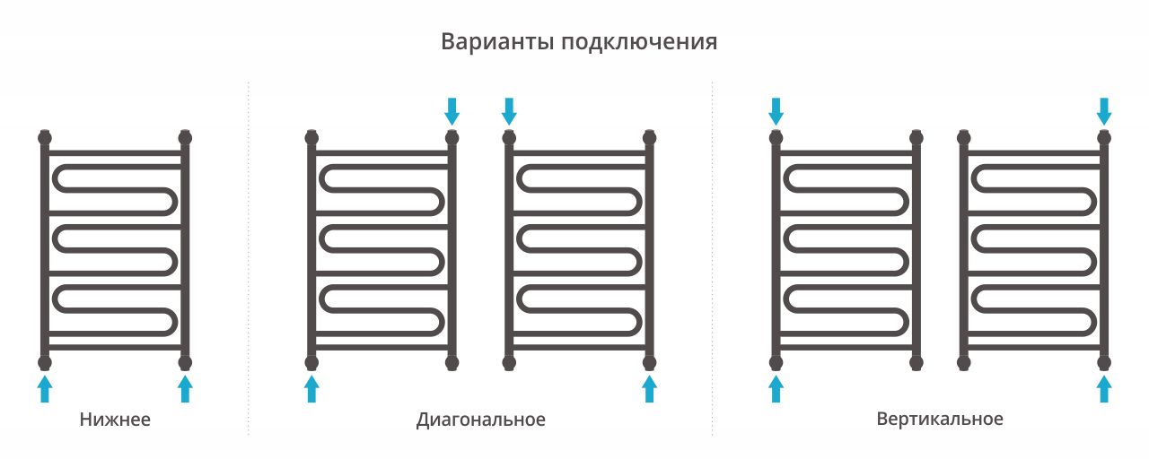 Полотенцесушитель водяной ДР 