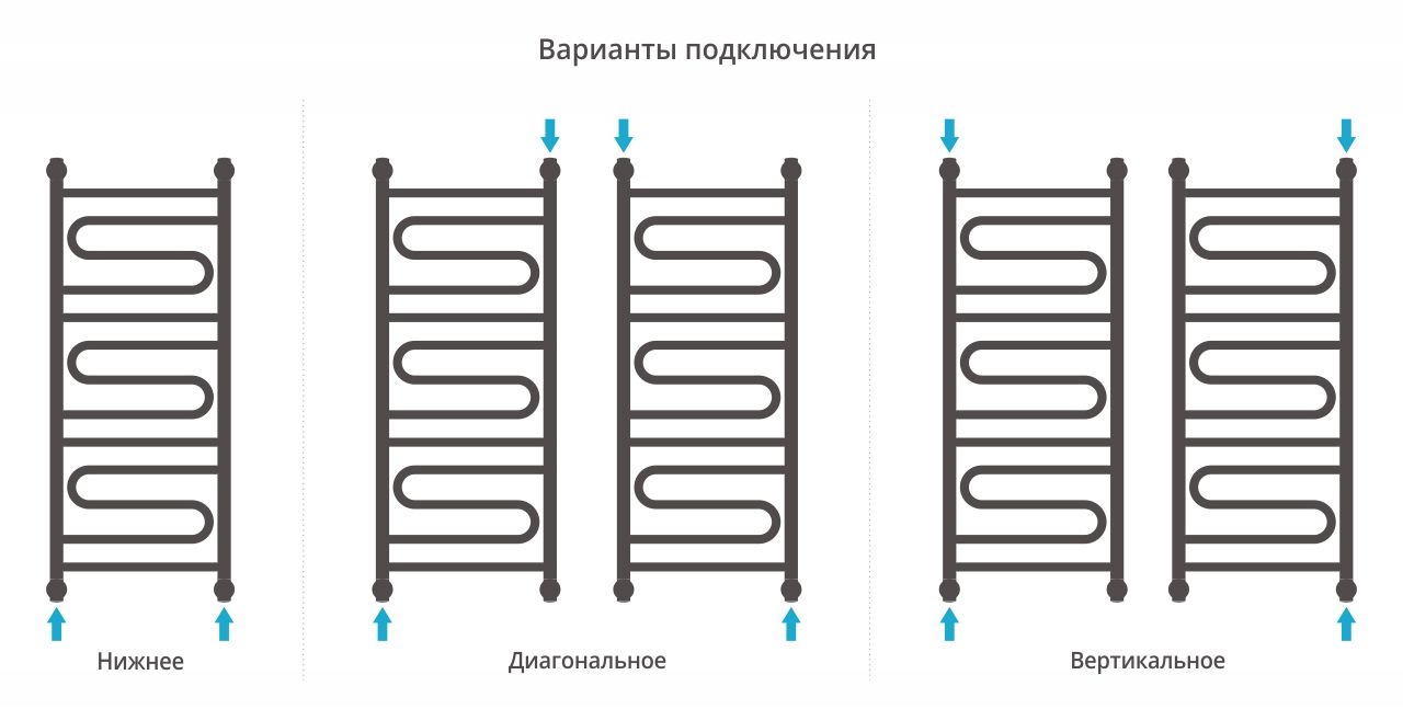 Полотенцесушитель водяной ДР 