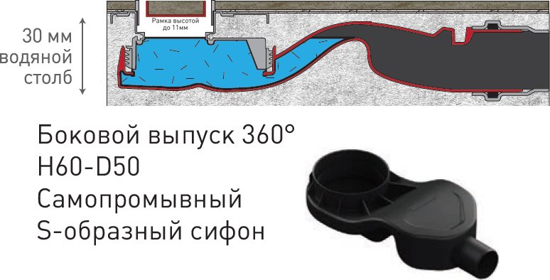 Душевой лоток Berges Wasserhaus B1 Antik 090124 60 см - 6