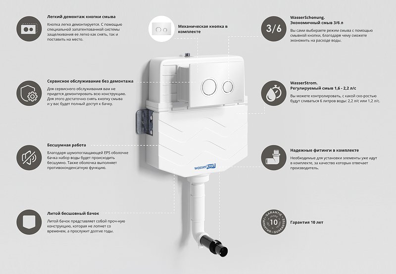Смывной бачок скрытого монтажа Wasserkraft Aller кнопка смыва белый 10TLT.031.ME.WH01 - 4