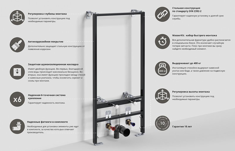 Система инсталляции для биде Wasserkraft Aller  10BDT.020 - 4