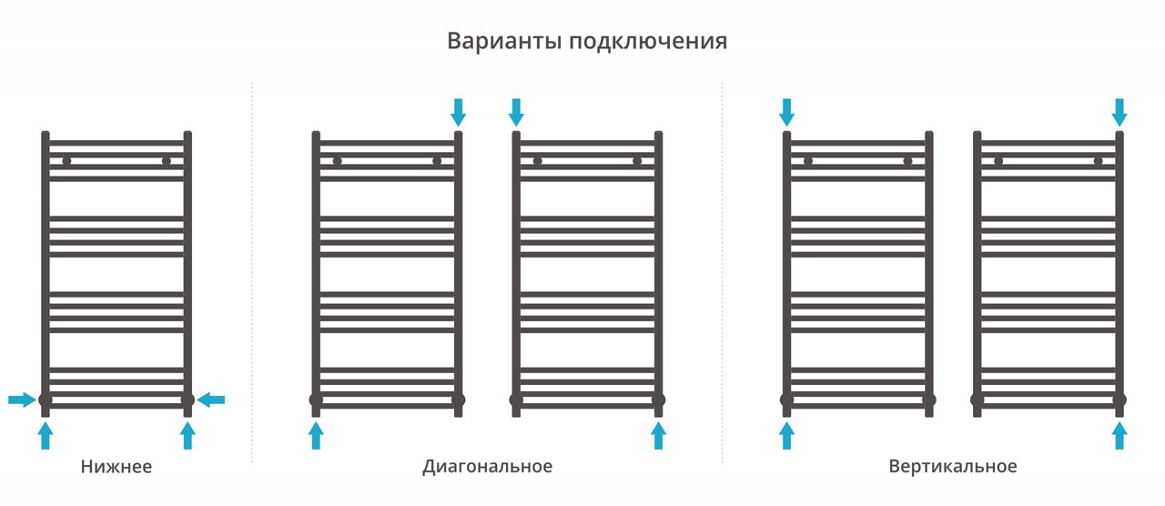 Полотенцесушитель водяной ДР АРКУС 1000х500 (Без покрытия) 00-0251-1050 - 3