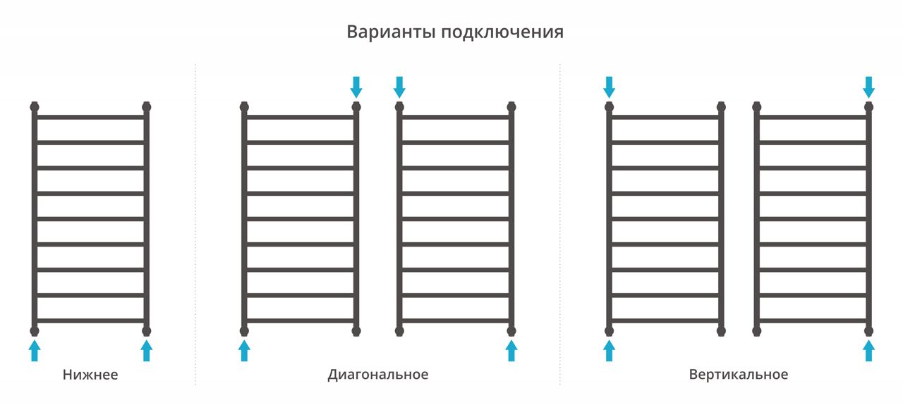 Полотенцесушитель водяной ДР 