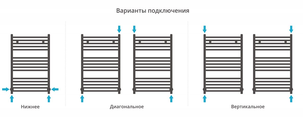 Полотенцесушитель водяной ДР МОДУС 800х500 (Без покрытия) 00-0250-8050 - 3