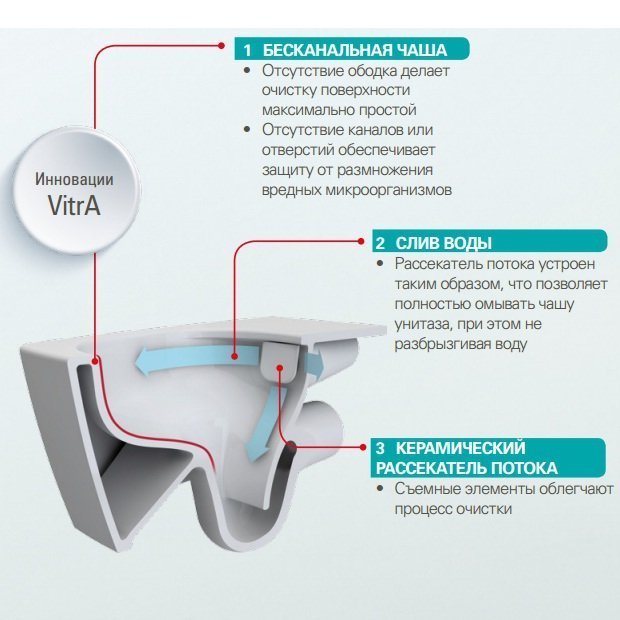 Унитаз подвесной Vitra S20 с крышкой, белый (7741B003-0075) - 1