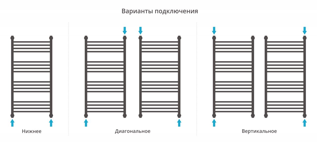 Полотенцесушитель водяной ДР 
