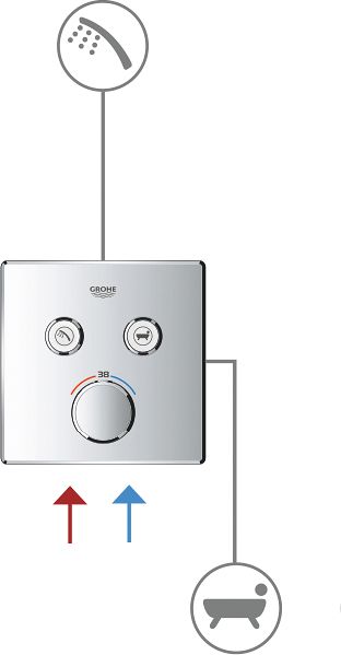 Смеситель Grohe Grohtherm SmartControl 29148000 для душа - 2