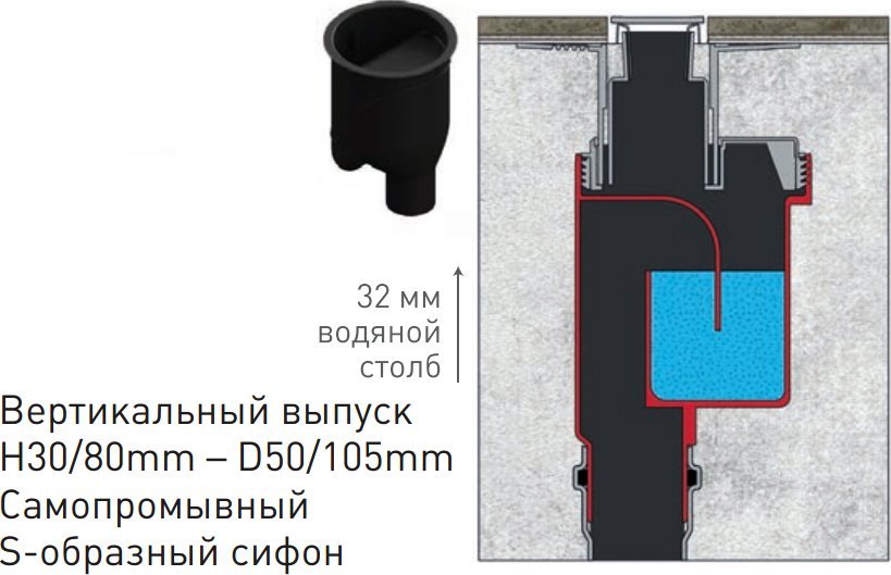 Душевой лоток Berges Wasserhaus Super Line 75 см вертикальный 090082 - 4