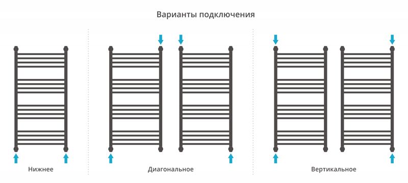 Полотенцесушитель водяной ДР 