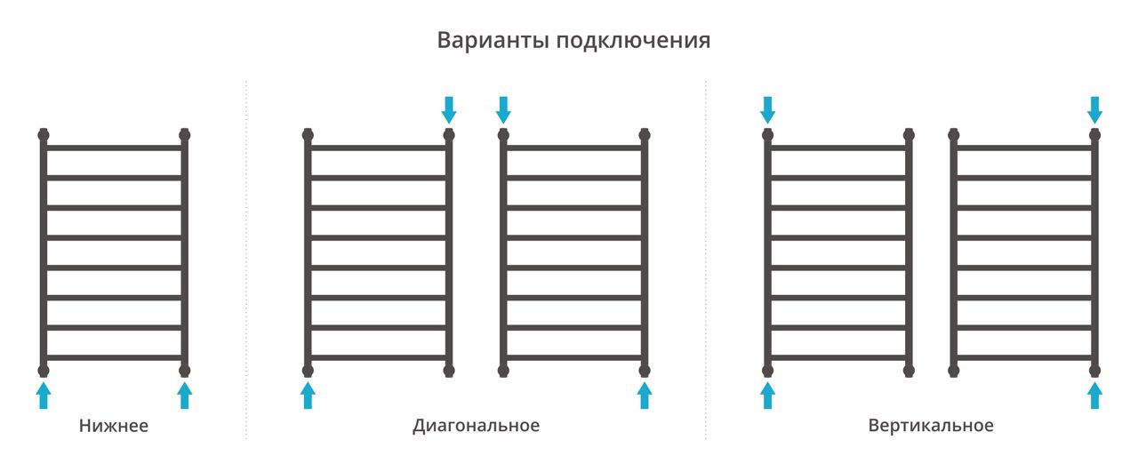 Полотенцесушитель водяной ДР 