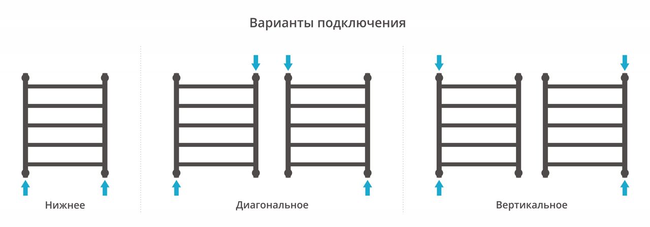 Полотенцесушитель водяной ДР 