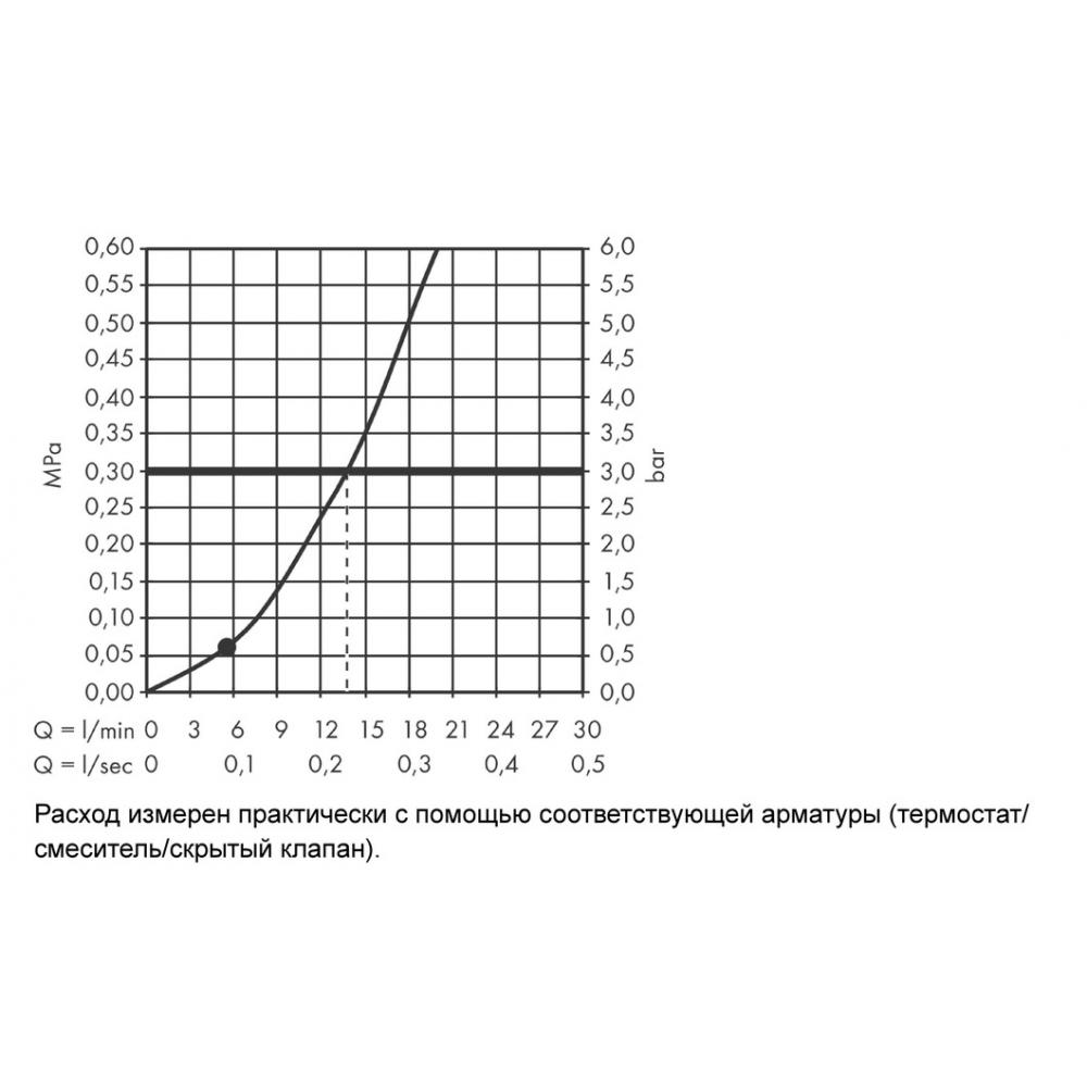 26866700 HG Rainfinity Baton 100 1jet ручной душ - 2