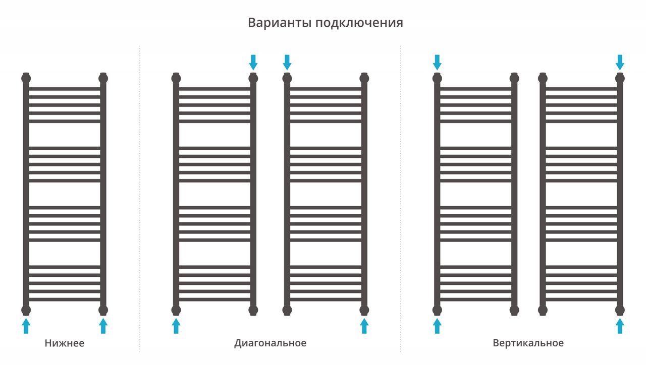 Полотенцесушитель водяной ДР 