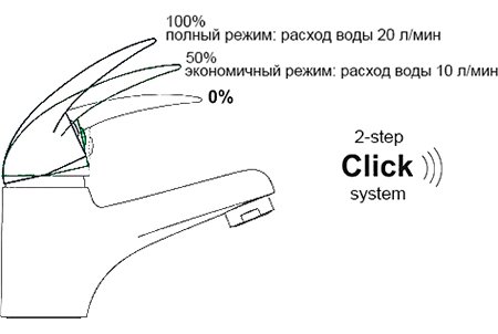 Смеситель Wasserkraft Main 4108 для раковины с гигиеническим душем - 5