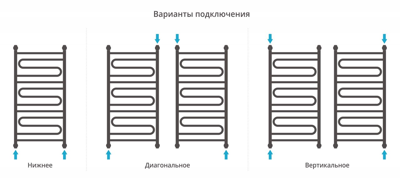 Полотенцесушитель водяной ДР 