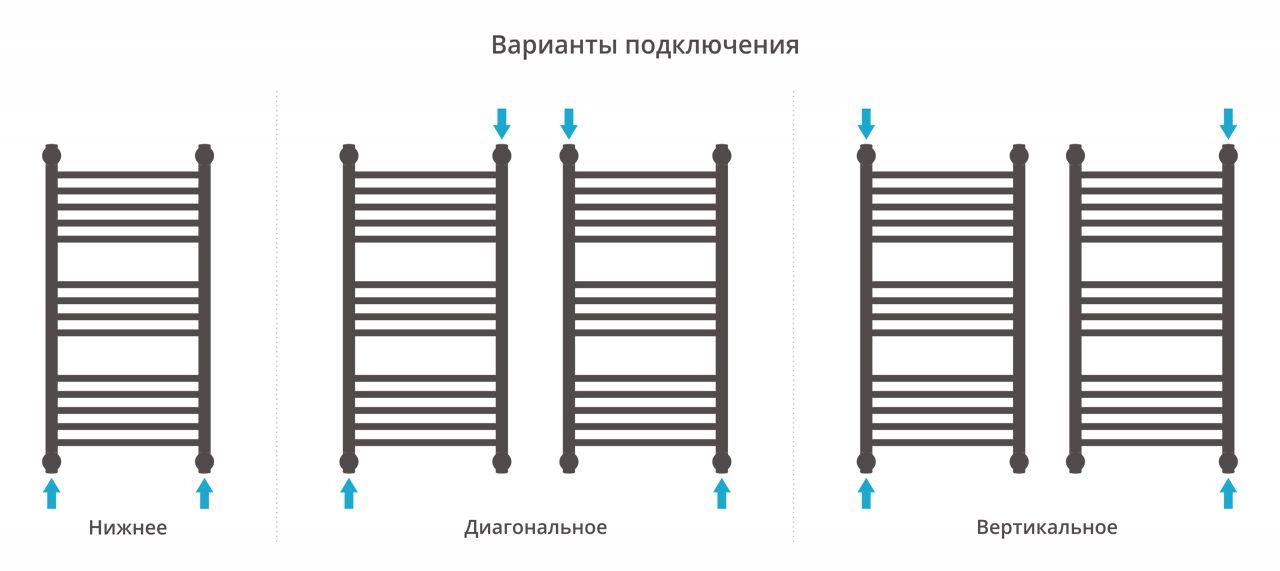 Полотенцесушитель водяной ДР 